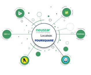 Automotive Business Listing Citation Builder Submits to Data Aggregators